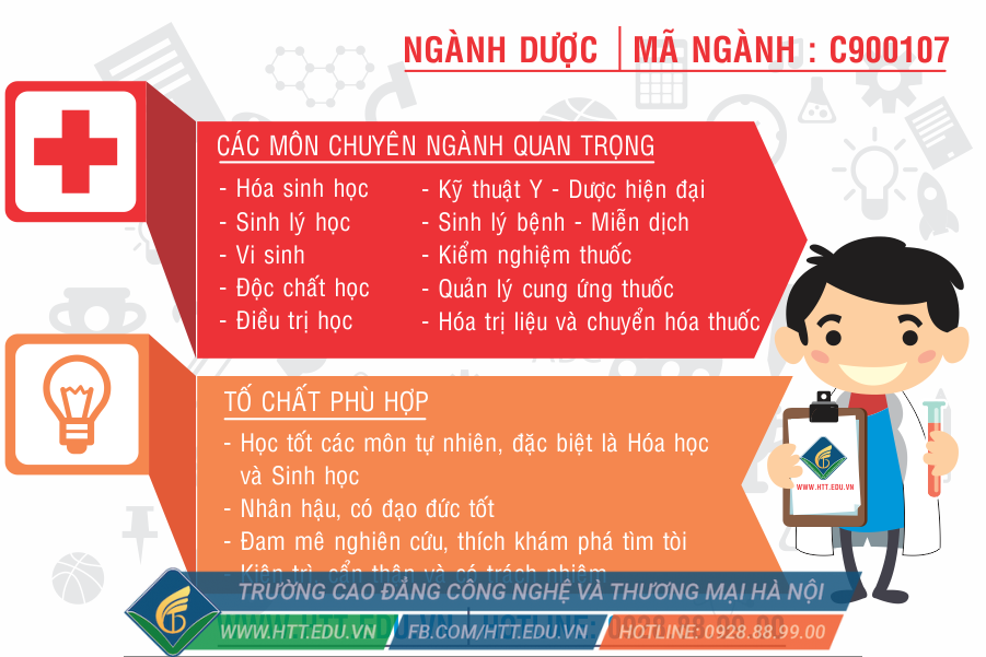 Cơ hội việc làm tại các bệnh viện lớn cho sinh viên ngành Dược